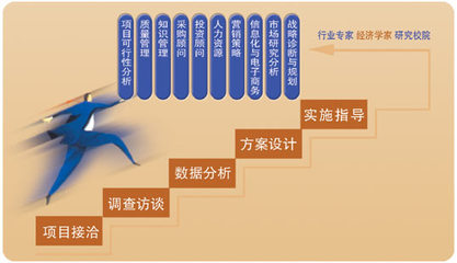 中国联合钢铁网 电子商务信息咨询平台与专业报告服务